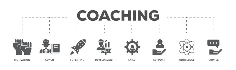 Coaching icons process flow web banner illustration of motivation, coach, potential, development, skill, support, knowledge, and advice icon live stroke and easy to edit 