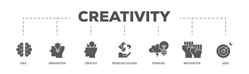 Creativity icons process flow web banner illustration of idea, innovation, creative, problem solving, thinking, motivation, goal icon live stroke and easy to edit 