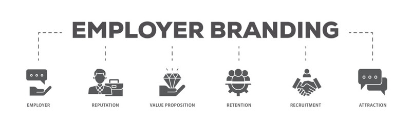 Employer branding icons process flow web banner illustration of pay raise, reputation, value proposition, retention, recruitment and attraction icon live stroke and easy to edit 