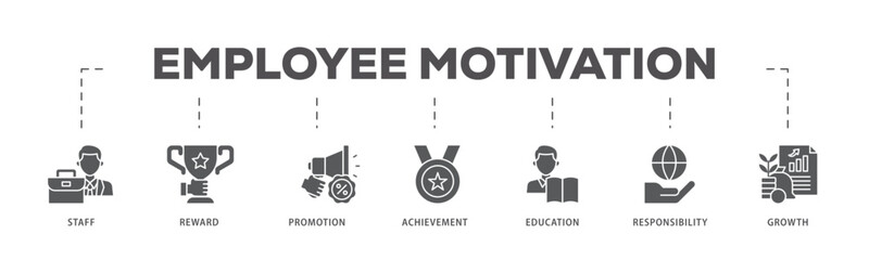 Employee motivation icons process flow web banner illustration of staff, reward, promotion, achievement, education, responsibility and growth icon live stroke and easy to edit 