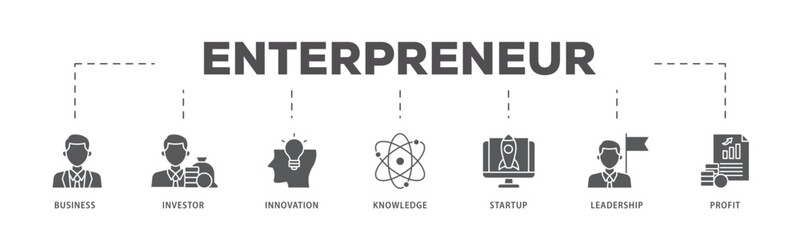 Enterpreneur icons process flow web banner illustration of business, investor, innovation, knowledge, startup, leadership and profit icon live stroke and easy to edit 
