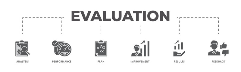 Evaluation icons process flow web banner illustration of analysis, performance, plan, improvement, results, and feedback  icon live stroke and easy to edit 