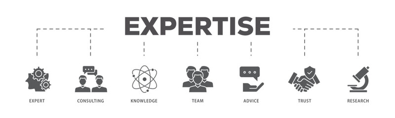 Expertise icons process flow web banner illustration of expert, consulting, knowledge, team, advice, trust, and research icon live stroke and easy to edit 