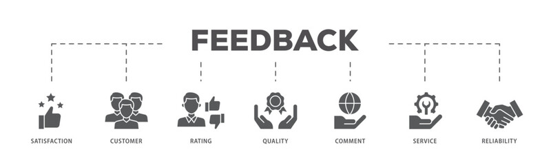 Feedback icons process flow web banner illustration of satisfaction, customer, rating, quality, comment, service and reliability icon live stroke and easy to edit 