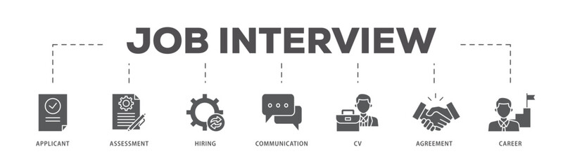 Job interview icons process flow web banner illustration of applicant, assessment, hiring, communication, cv, agreement and career icon live stroke and easy to edit 