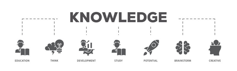Knowledge transfer icons process flow web banner illustration of connection, create, information, know how, skill, organize, data, distribute and sharing icon live stroke and easy to edit 