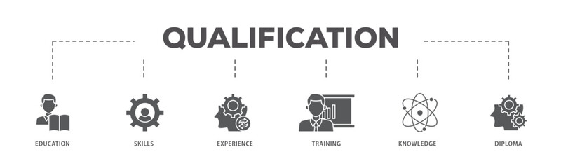 Qualification icons process flow web banner illustration of education, skills, experience, training, knowledge, and diploma icon live stroke and easy to edit 