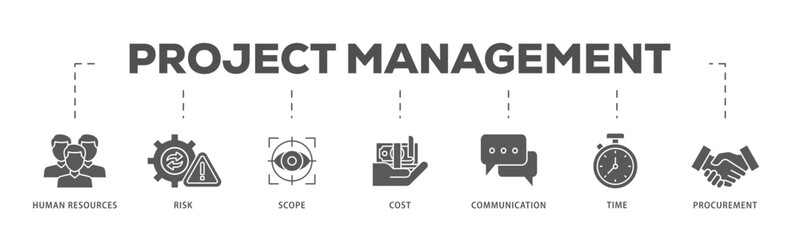 Project management icons process flow web banner illustration of initiating, planning, executing, monitoring, controlling and closing icon live stroke and easy to edit  - obrazy, fototapety, plakaty