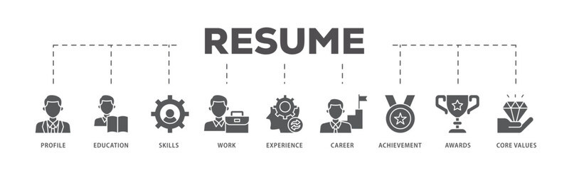 Resume icons process flow web banner illustration of profile, education, skills, work experience, career, achievement, awards, core values icon live stroke and easy to edit 