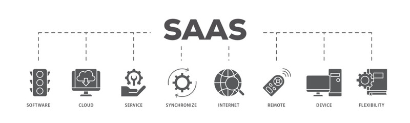 SaaS icons process flow web banner illustration of software, cloud, service, synchronize, internet, remote, device and flexibility icon live stroke and easy to edit 
