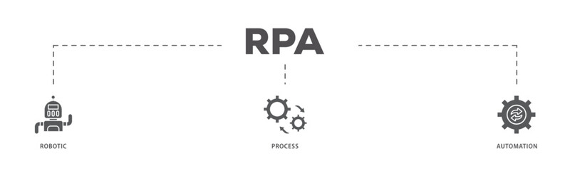 RPA icons process flow web banner illustration of robot, ai, artificial intelligence, automation, process, conveyor, and processor icon live stroke and easy to edit 
