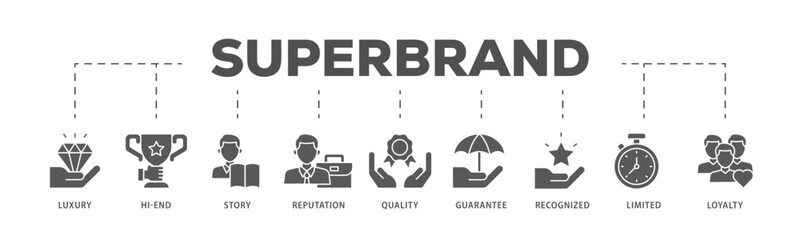 Superbrand icons process flow web banner illustration of luxury, hi end, story, reputation, quality, guarantee, recognized, limited and loyalty icon live stroke and easy to edit 