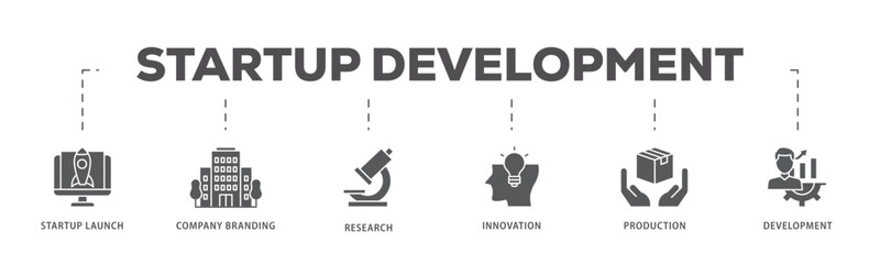 Startup development icons process flow web banner illustration of development, production, innovation, research, company branding, startup launch icon live stroke and easy to edit 