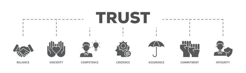 Trust icons process flow web banner illustration of integrity, credence, commitment, assurance, competence, sincerity, reliance icon live stroke and easy to edit 