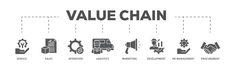 Value chain icons process flow web banner illustration of service, sales, operation, logistics, marketing, development, hr management, procurement icon live stroke and easy to edit 