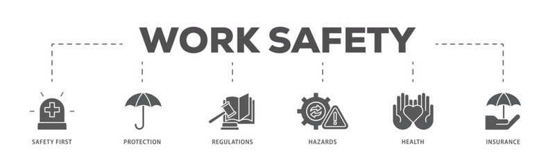 Work safety icons process flow web banner illustration of safety first, protection, regulations, hazards, health, and insurance  icon live stroke and easy to edit 