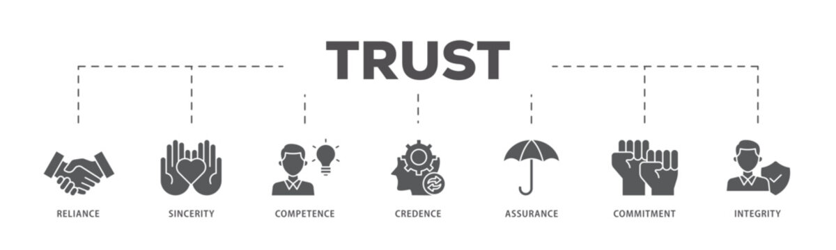 Trust icons process flow web banner illustration of integrity, credence, commitment, assurance, competence, sincerity, reliance icon live stroke and easy to edit 