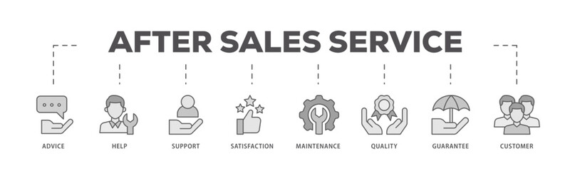 After sales service icons process flow web banner illustration of advice, help, support, satisfaction, maintenance, quality, guarantee, customer icon live stroke and easy to edit 