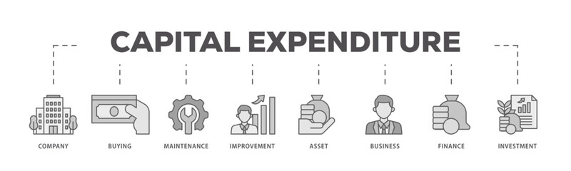Capital expenditure icons process flow web banner illustration of company, buying, maintenance, improvement, asset, business, finance, investment icon live stroke and easy to edit  - obrazy, fototapety, plakaty