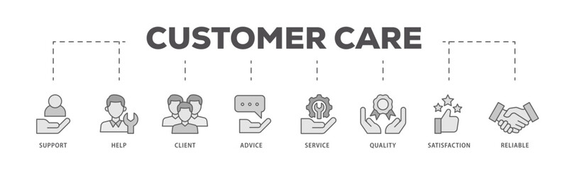 Customer care icons process flow web banner illustration of help, client, advice, chat, service, reliability, quality, and satisfaction icon live stroke and easy to edit 