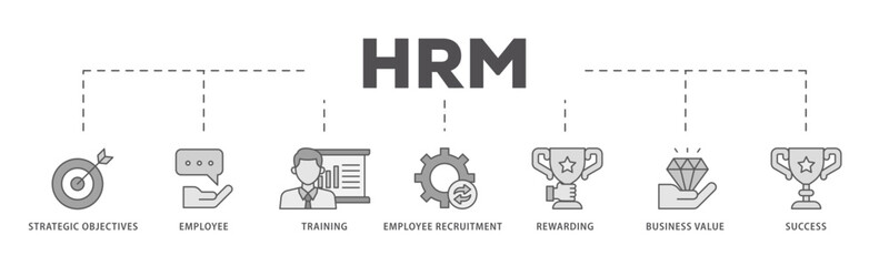 HRM icons process flow web banner illustration of strategic objectives, employee, training, employee recruitment, rewarding, business value, and success icon live stroke and easy to edit 
