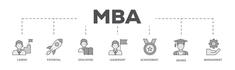 MBA icons process flow web banner illustration of career, potential, education, leadership, achievement, degree and management icon live stroke and easy to edit 