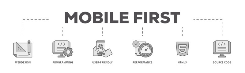 Mobile first icons process flow web banner illustration of webdesign, programming, user friendly, performance, html5 and source code icon live stroke and easy to edit 