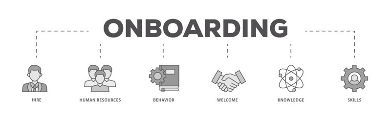 Onboarding icons process flow web banner illustration of behavior, welcome, knowledge, and skills  icon live stroke and easy to edit 