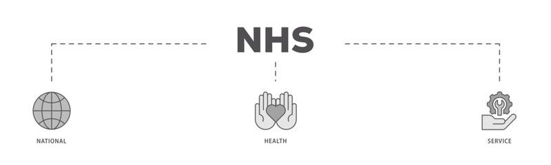 NHS icons process flow web banner illustration of globe, hospital, health insurance, ambulance, patient, and medical apps icon live stroke and easy to edit 