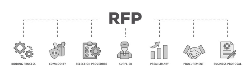 Rfp icons process flow web banner illustration of business proposal, supplier, procurement, premilimary, selection procedure, commodity, bidding process icon live stroke and easy to edit 