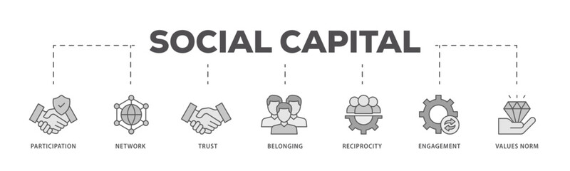 Social capital icons process flow web banner illustration of participation, network, trust, belonging, reciprocity, engagement, and values norm icon live stroke and easy to edit 