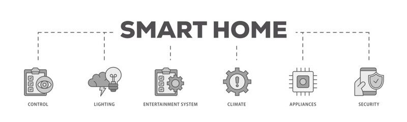 Smart home icons process flow web banner illustration of control, lighting, entertainment system, climate, appliances, mobile and security icon live stroke and easy to edit 