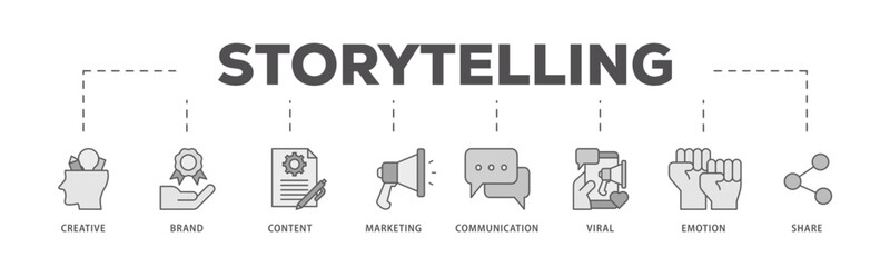 Storytelling icons process flow web banner illustration of creative, brand, content, marketing, communication, viral, emotion, and share icon live stroke and easy to edit 