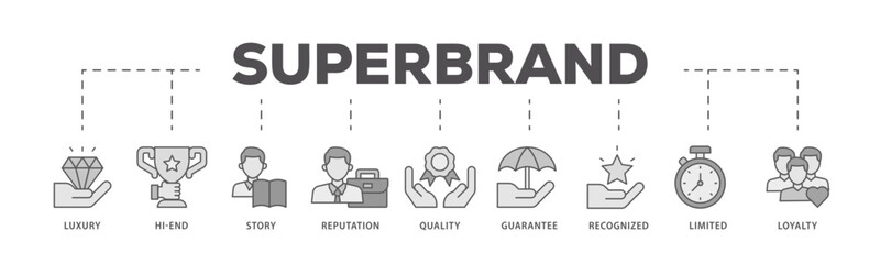 Superbrand icons process flow web banner illustration of luxury, hi end, story, reputation, quality, guarantee, recognized, limited and loyalty icon live stroke and easy to edit 