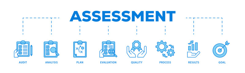 Assessment center icons process flow web banner illustration of audit, analysis, plan, evaluation, quality,process,results and goal  icon live stroke and easy to edit 