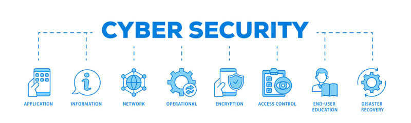 Cyber security icons process flow web banner illustration of application, information, network, operational, encryption, access control icon live stroke and easy to edit 