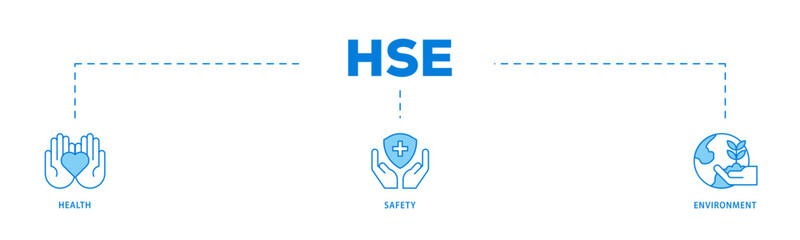 Fototapeta premium HSE icons process flow web banner illustration of Health Safety Environment in the corporate occupational safety and health icon live stroke and easy to edit 