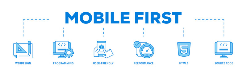 Mobile first icons process flow web banner illustration of webdesign, programming, user friendly, performance, html5 and source code icon live stroke and easy to edit 