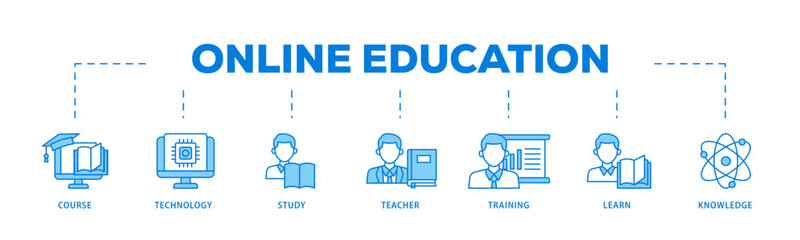 Online education icons process flow web banner illustration of course, technology, study, teacher, training, learn and knowledge icon live stroke and easy to edit 