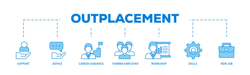 Outplacement icons process flow web banner illustration of mer employer, workshop, skills, new job, training, and presentation icon live stroke and easy to edit 