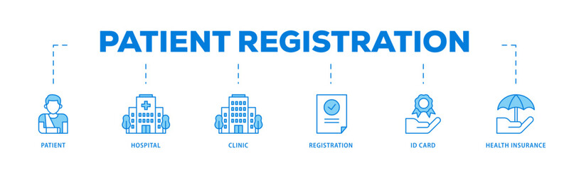 Patient registration icons process flow web banner illustration of registration, health insurance,  id card, clinic, hospital, patient icon live stroke and easy to edit 