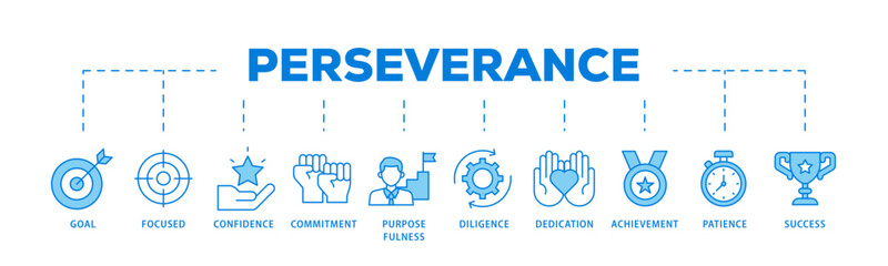 Perseverance icons process flow web banner illustration of goal, focused, confidence, commitment, purposefulness, diligence, dedication, achievement icon live stroke and easy to edit 