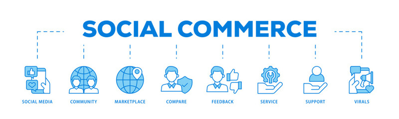 Social commerce icons process flow web banner illustration of social media, community, marketplace, compare, feedback, service, support and virals icon live stroke and easy to edit 