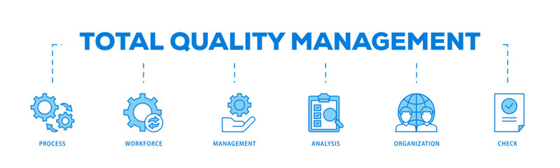 Total quality management icons process flow web banner illustration of process, workforce, management, analysis, organization and check icon live stroke and easy to edit 