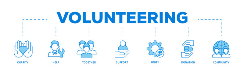 Volunteering icons process flow web banner illustration of charity, help, together, support, unity, donation, and community icon live stroke and easy to edit 