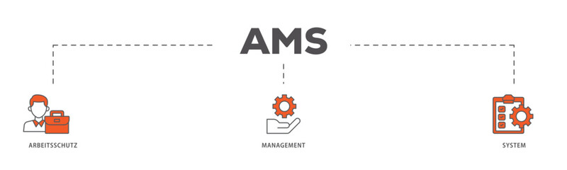 AMS icons process flow web banner illustration of safety, mask, structure, planning, and operation icon live stroke and easy to edit 