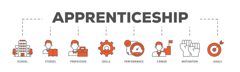 Apprenticeship icons process flow web banner illustration of school, studies, profession, skills, performance, career, motivation and goals icon live stroke and easy to edit 