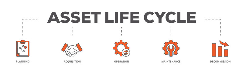 Asset life cycle icons process flow web banner illustration of planning, acquisition, operation, maintenance, and decommission icon live stroke and easy to edit 