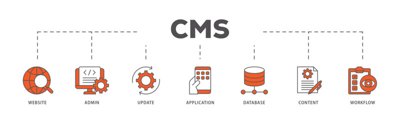 CMS icons process flow web banner illustration of workflow, application, content, database, update, admin, website icon live stroke and easy to edit 