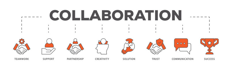 Collaboration icons process flow web banner illustration of teamwork, support, partnership, creativity, solution, trust, communication, success icon live stroke and easy to edit  - obrazy, fototapety, plakaty